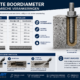 Juiste boordiameter bij chemische verankeringen